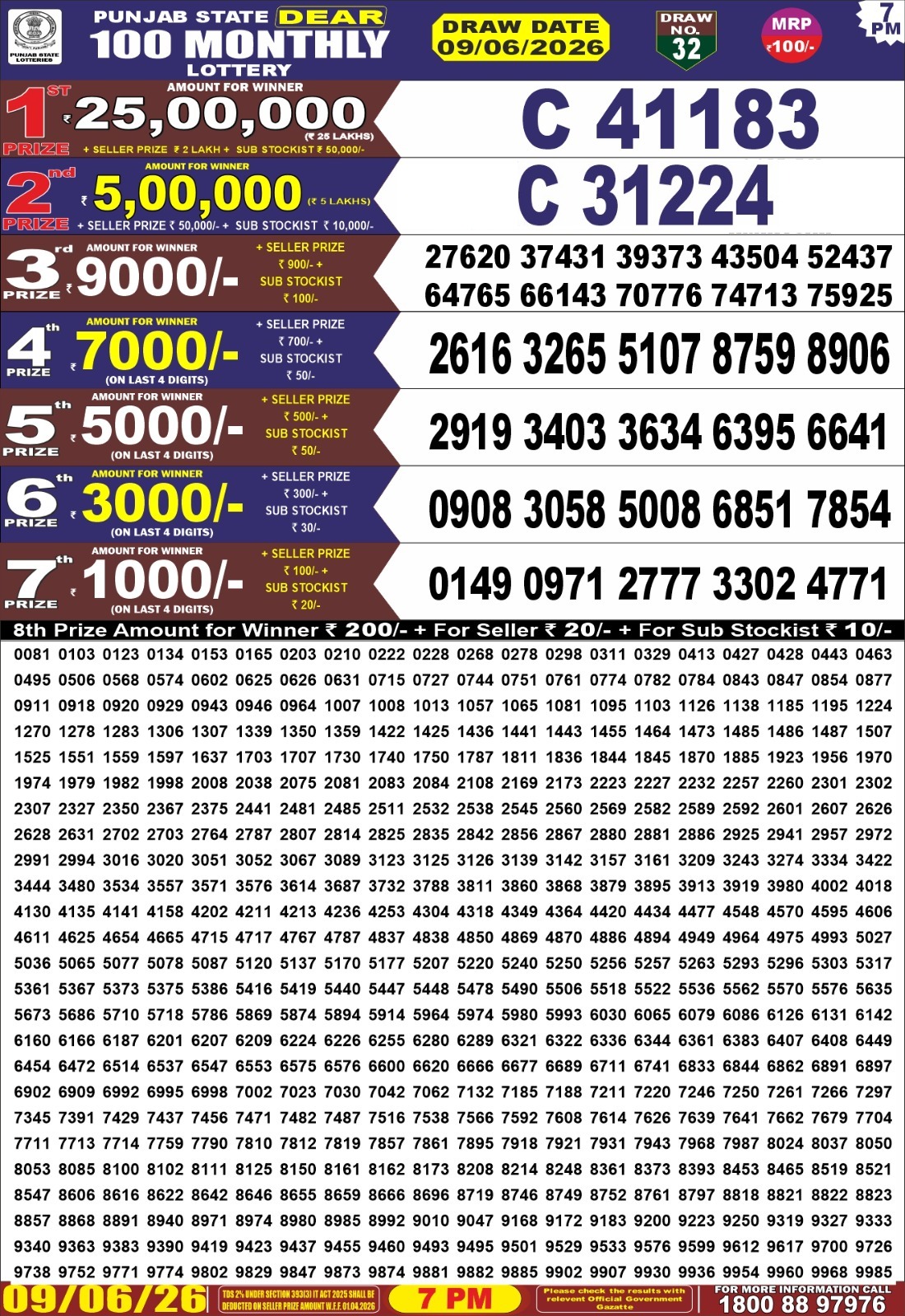 Today Lottery Sambad
