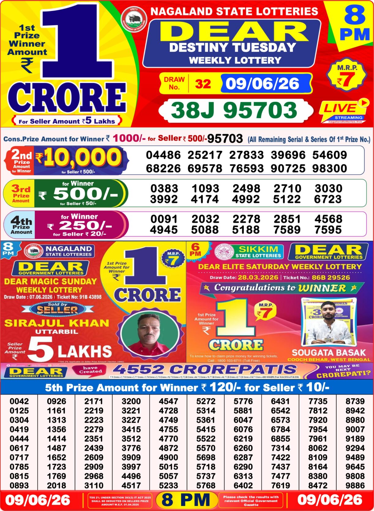 Today Lottery Sambad