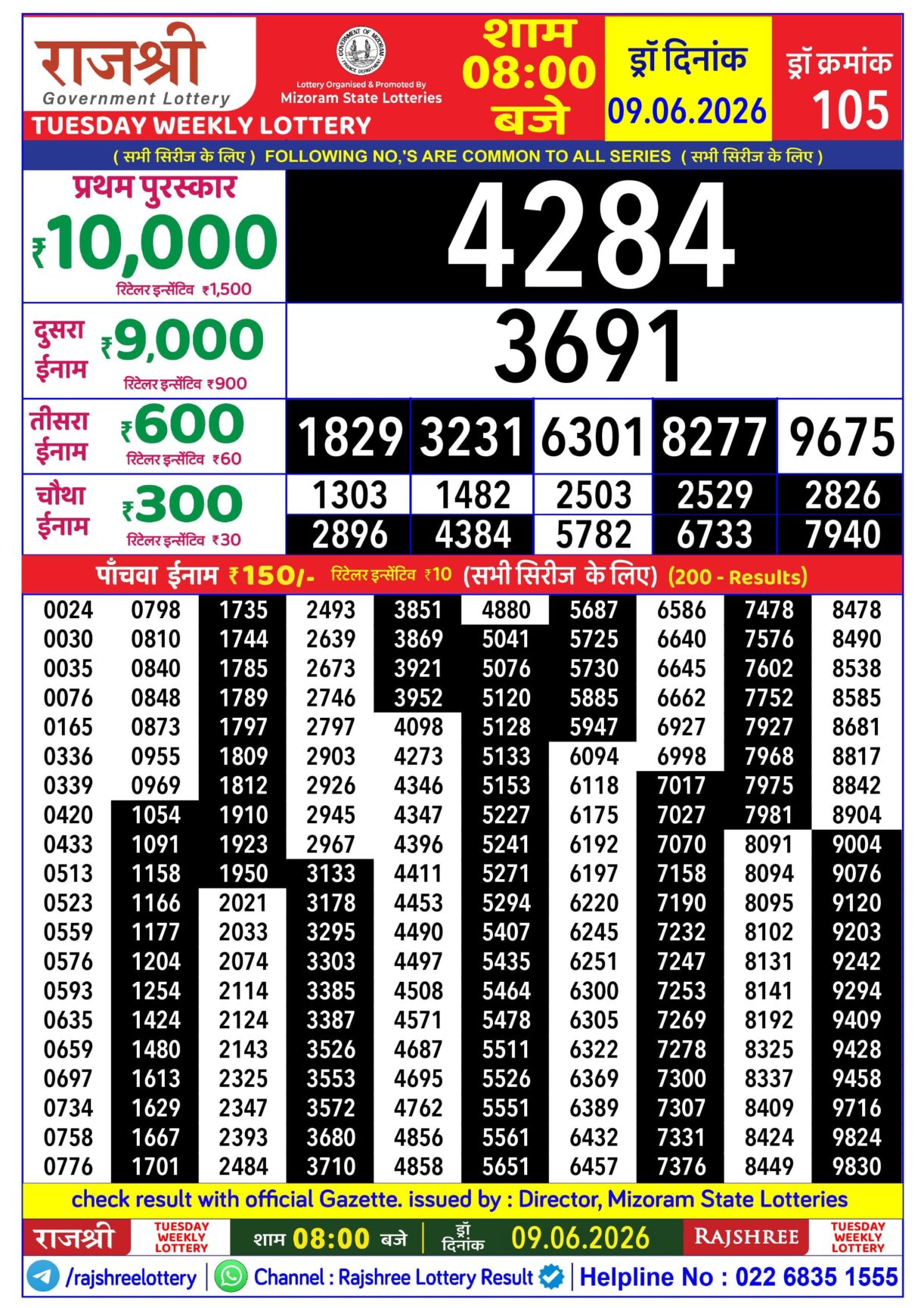 Today Lottery Sambad