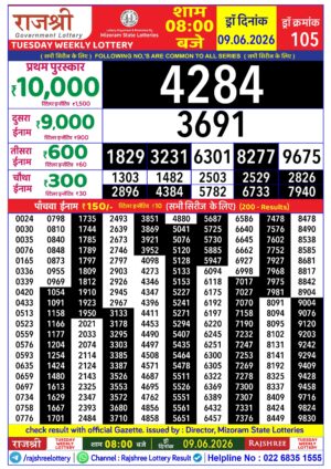 Today Lottery Sambad