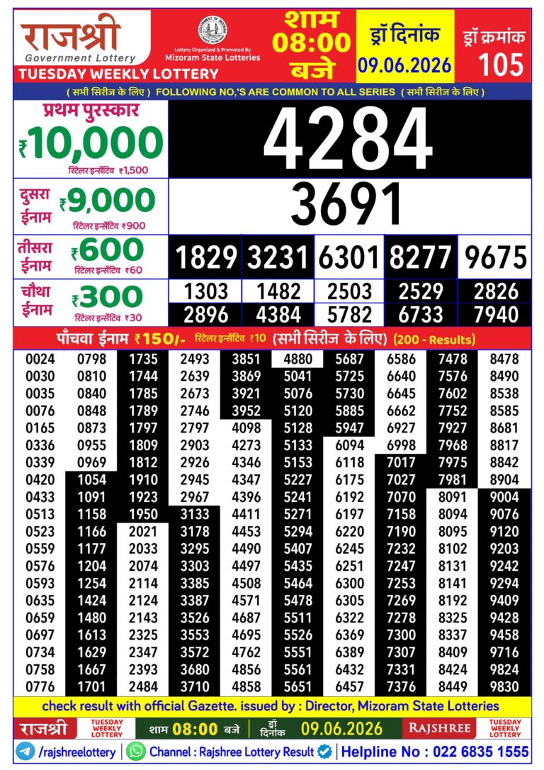 Mizoram State Lottery Rajshree Daily 8pm Result 09.06.2026