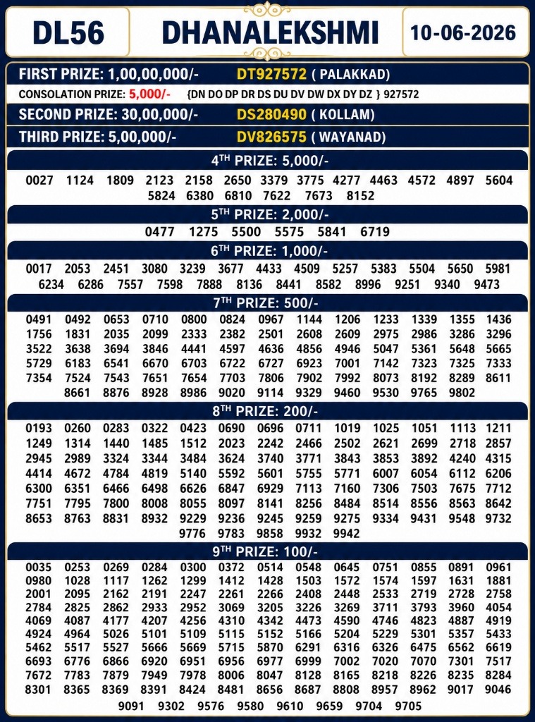 Dhanalekshmi DL-56 Lottery Result Kerala Today
