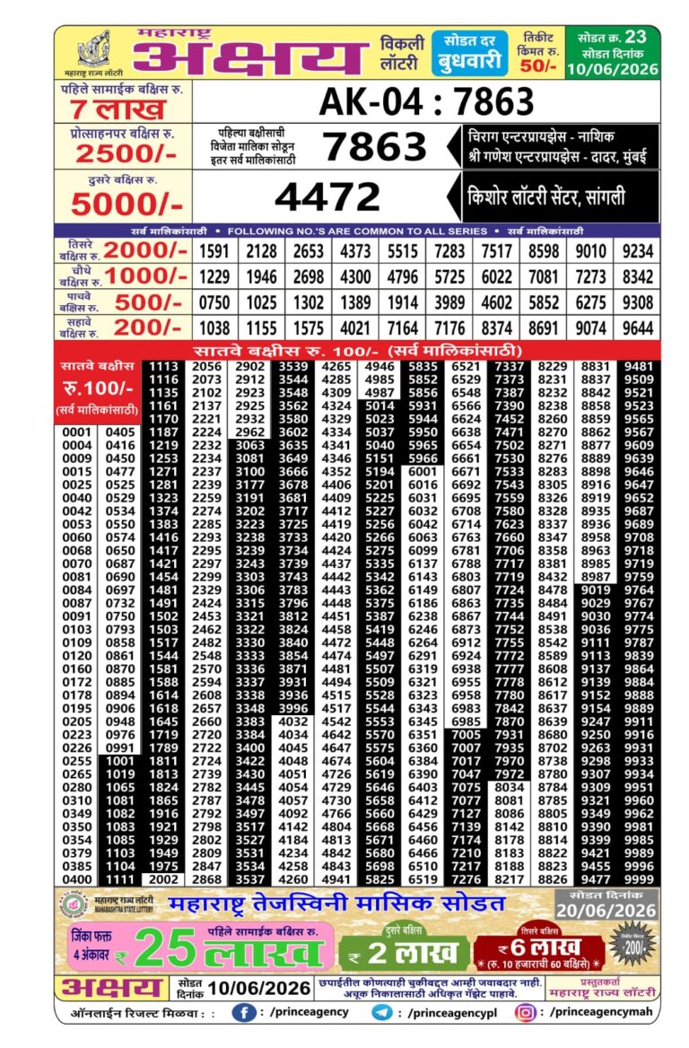 Maharashtra Akshya Weekly Lottery Draw Result 10.06.2026