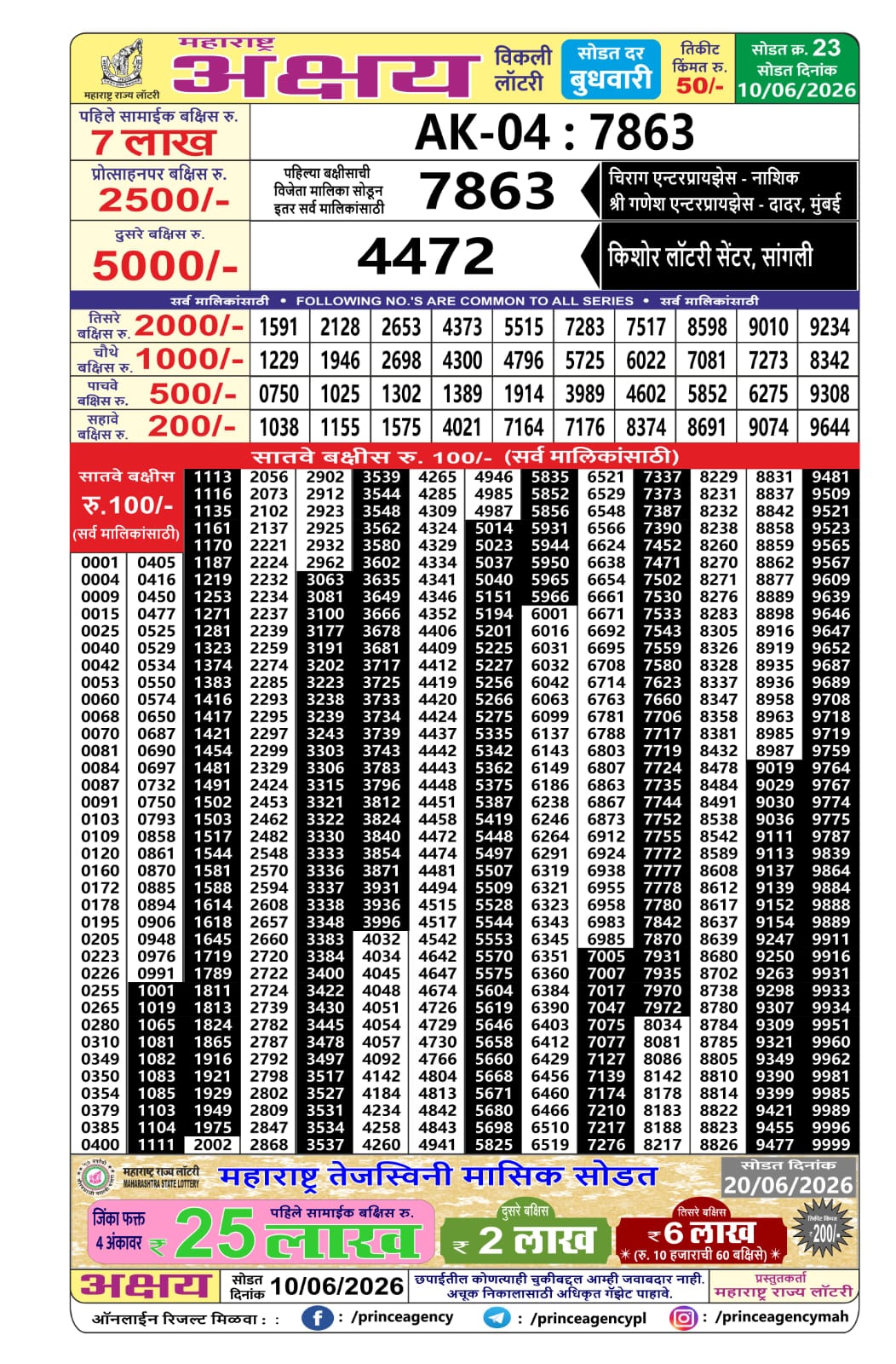 Today Lottery Sambad