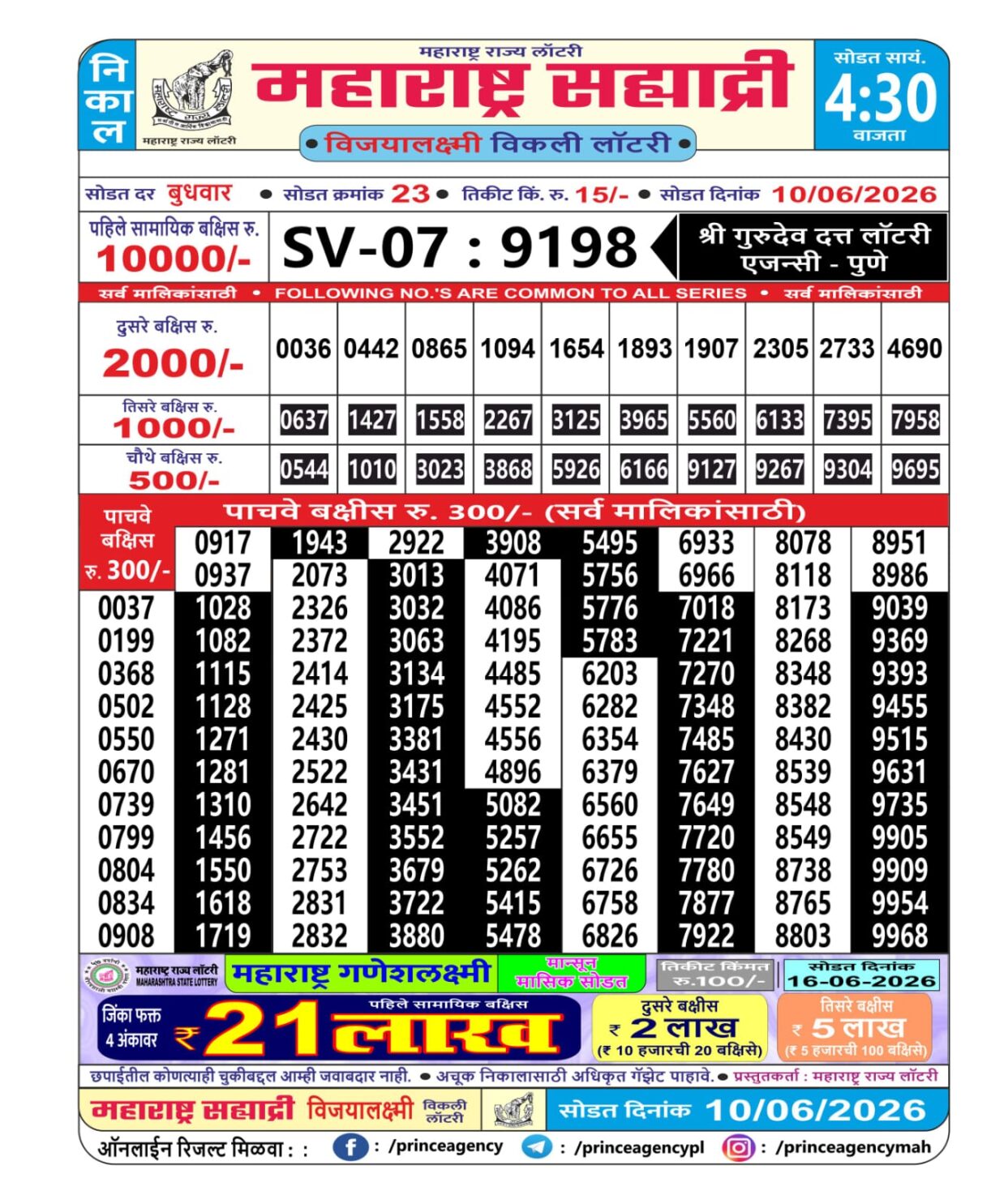 Today Lottery Sambad