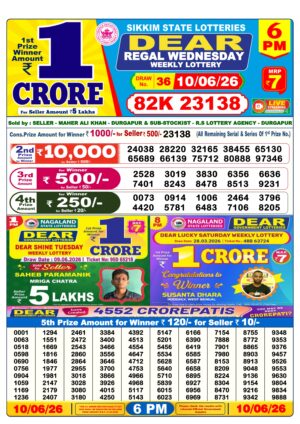 Today Lottery Sambad