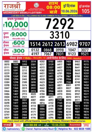 Today Lottery Sambad