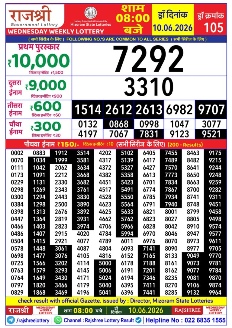 Mizoram State Lottery Rajshree Daily 8pm Result 10.06.2026