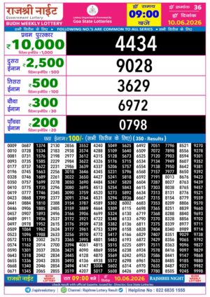 Today Lottery Sambad