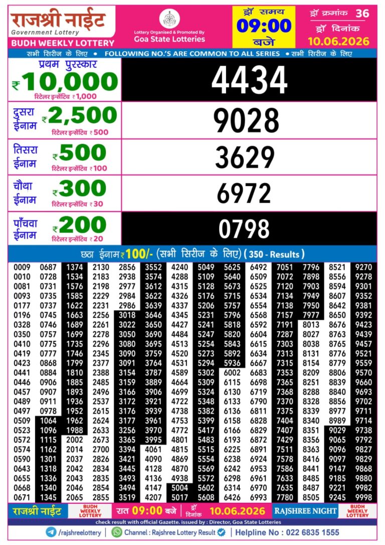 Rajshree Night Wednesday Weekly Lottery 9pm Result 10.06.2026