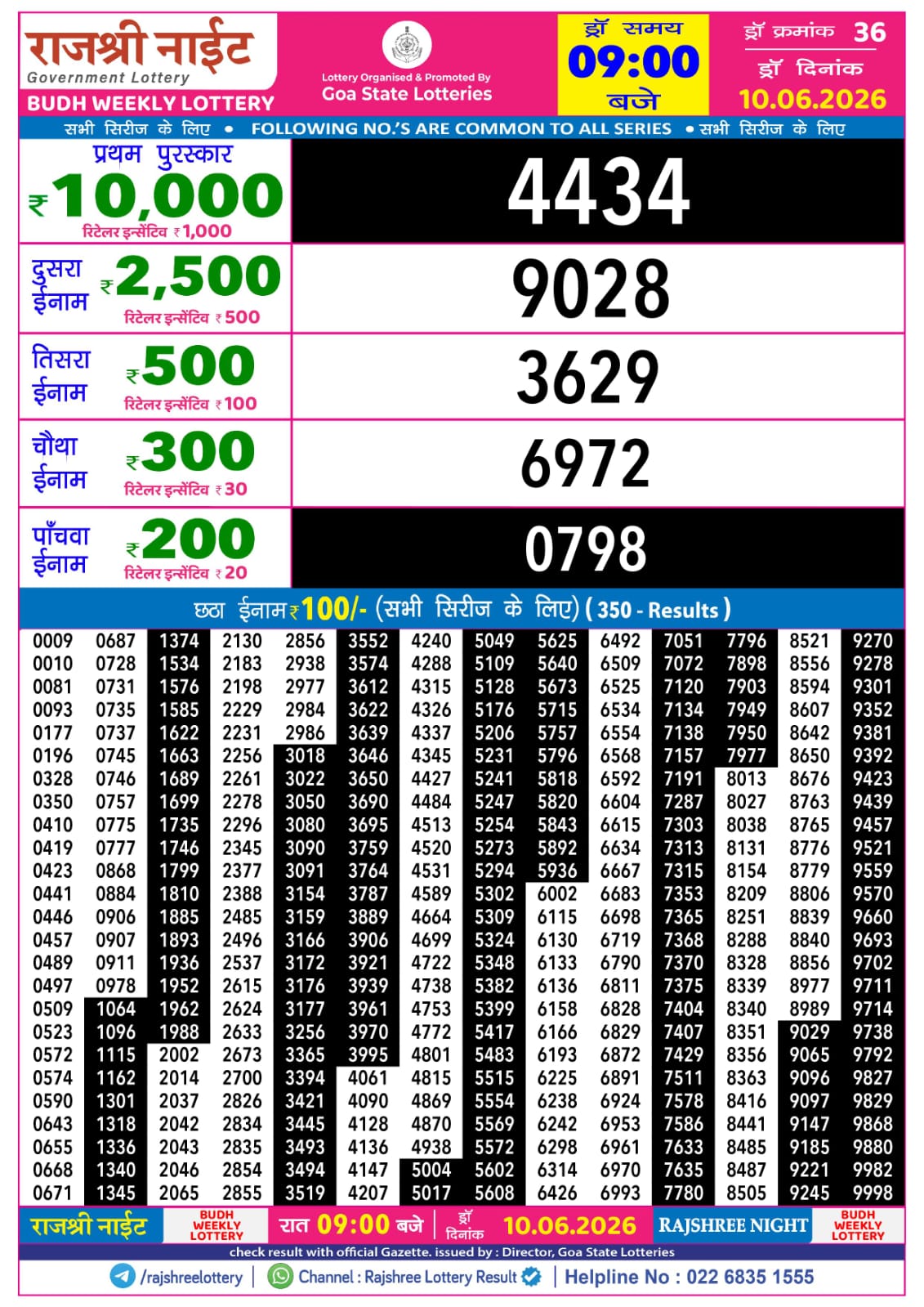 Today Lottery Sambad