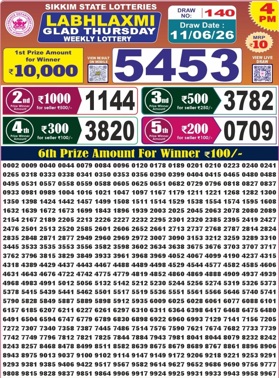 Today Lottery Sambad