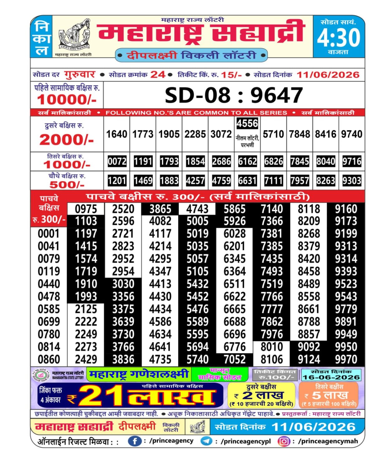 Today Lottery Sambad