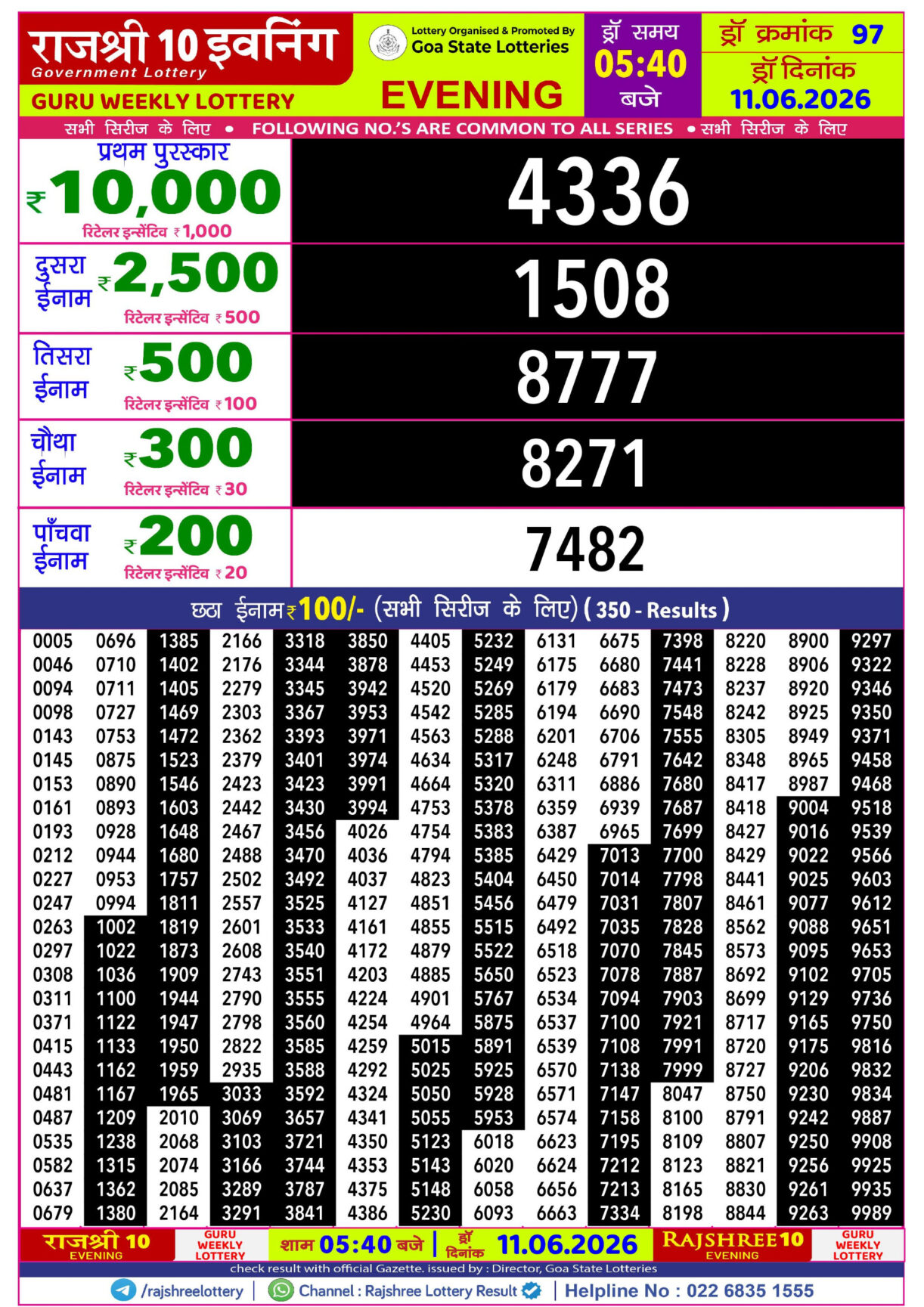 Today Lottery Sambad
