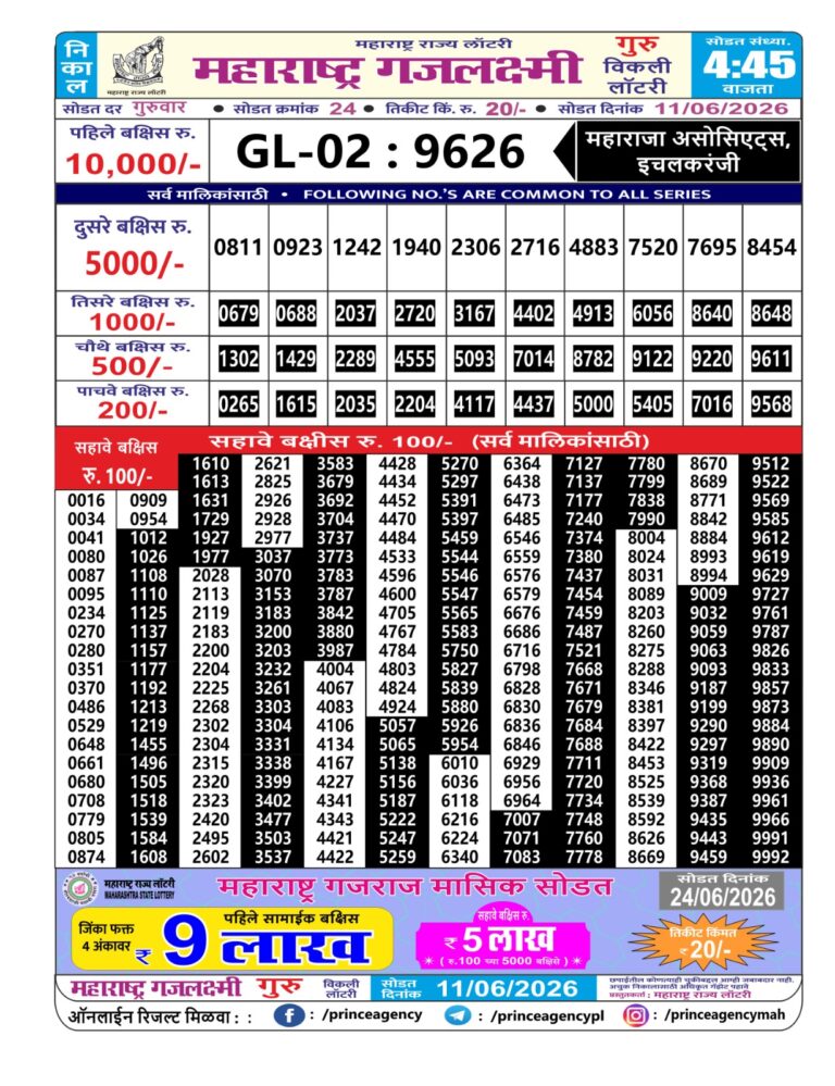 Maharashtra Gajlaxmi Weekly Lottery Result 11.06.2026