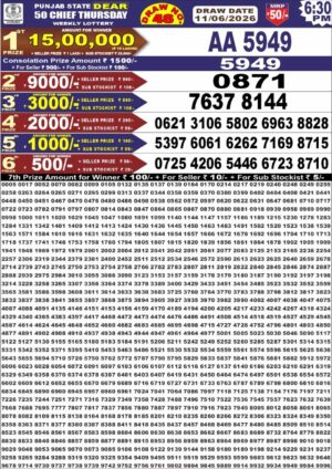 Today Lottery Sambad