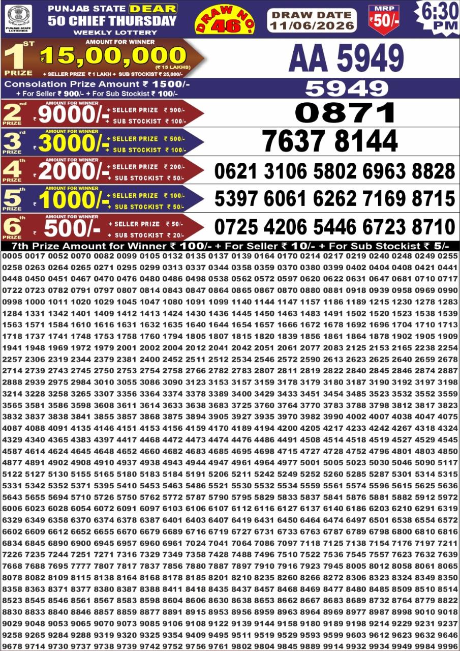 Today Lottery Sambad