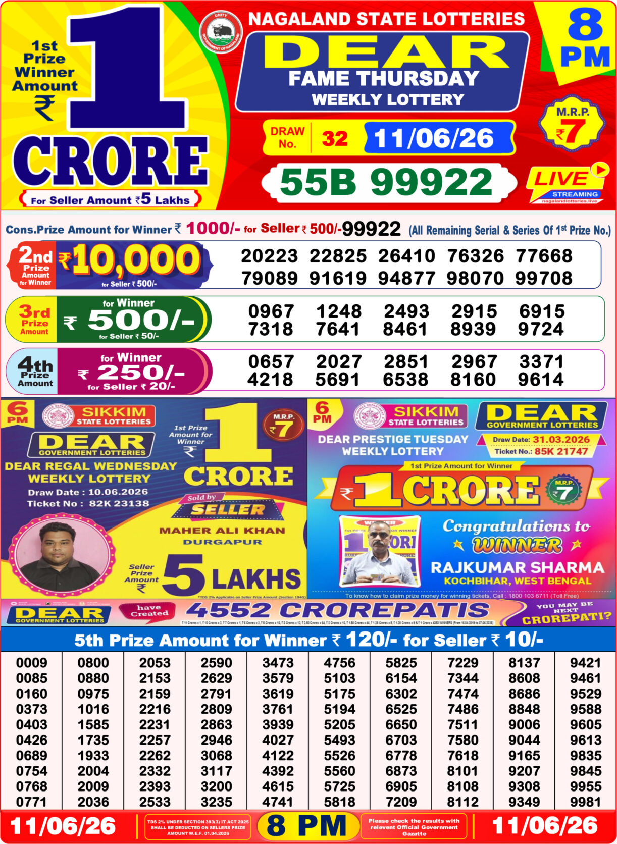 Today Lottery Sambad