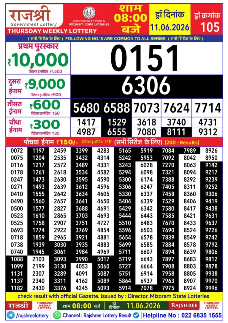 Mizoram State Lottery Rajshree Daily 8pm Result 11.06.2026