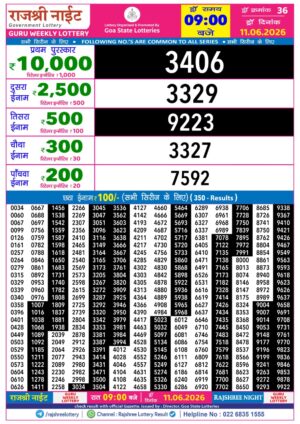 Today Lottery Sambad