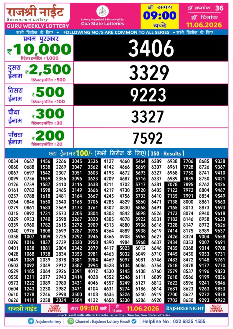Rajshree Night Thursday Weekly Lottery 9pm Result 11.06.2026