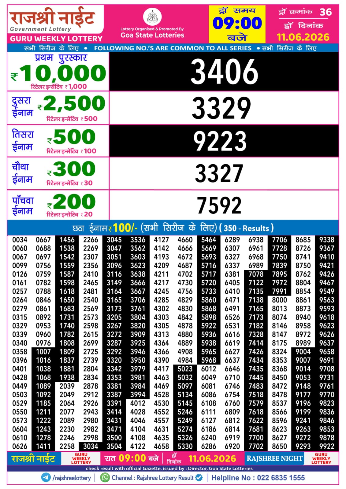 Today Lottery Sambad