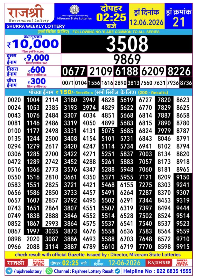 Mizoram State Lottery Rajshree Daily 2.25pm Result 12.06.2026