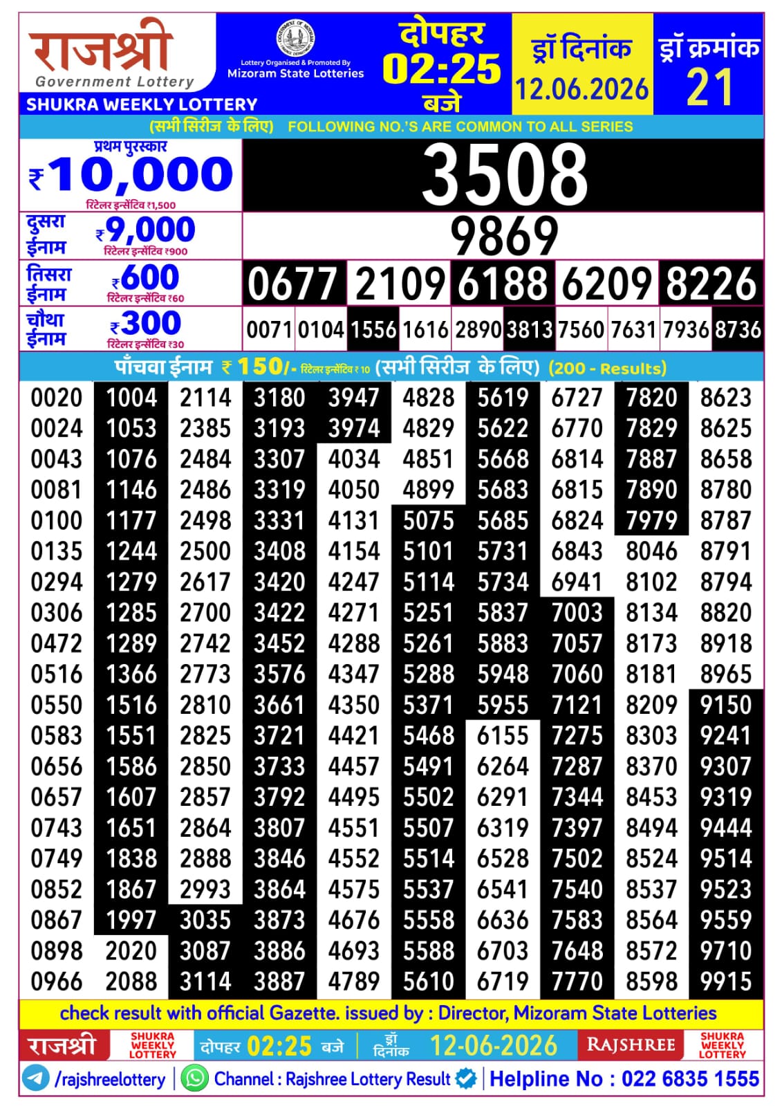 Today Lottery Sambad