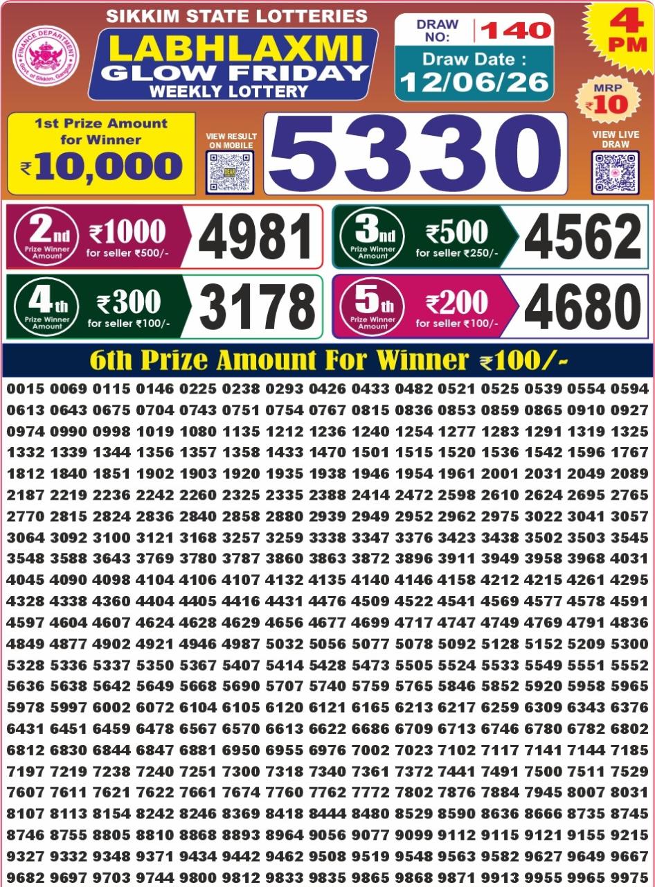 Today Lottery Sambad