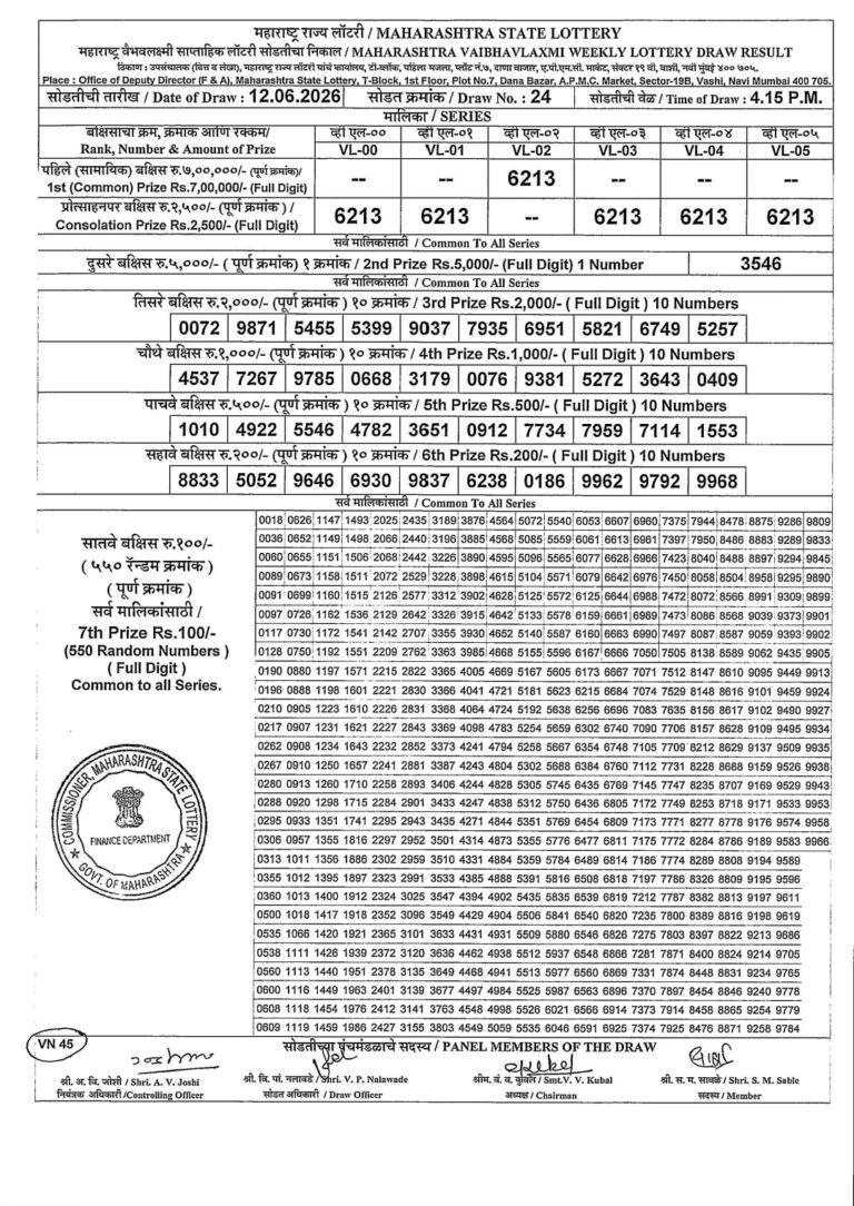 Maharashtra Vaibhav Laxmi Weekly Lottery Draw Result 12.06.2026