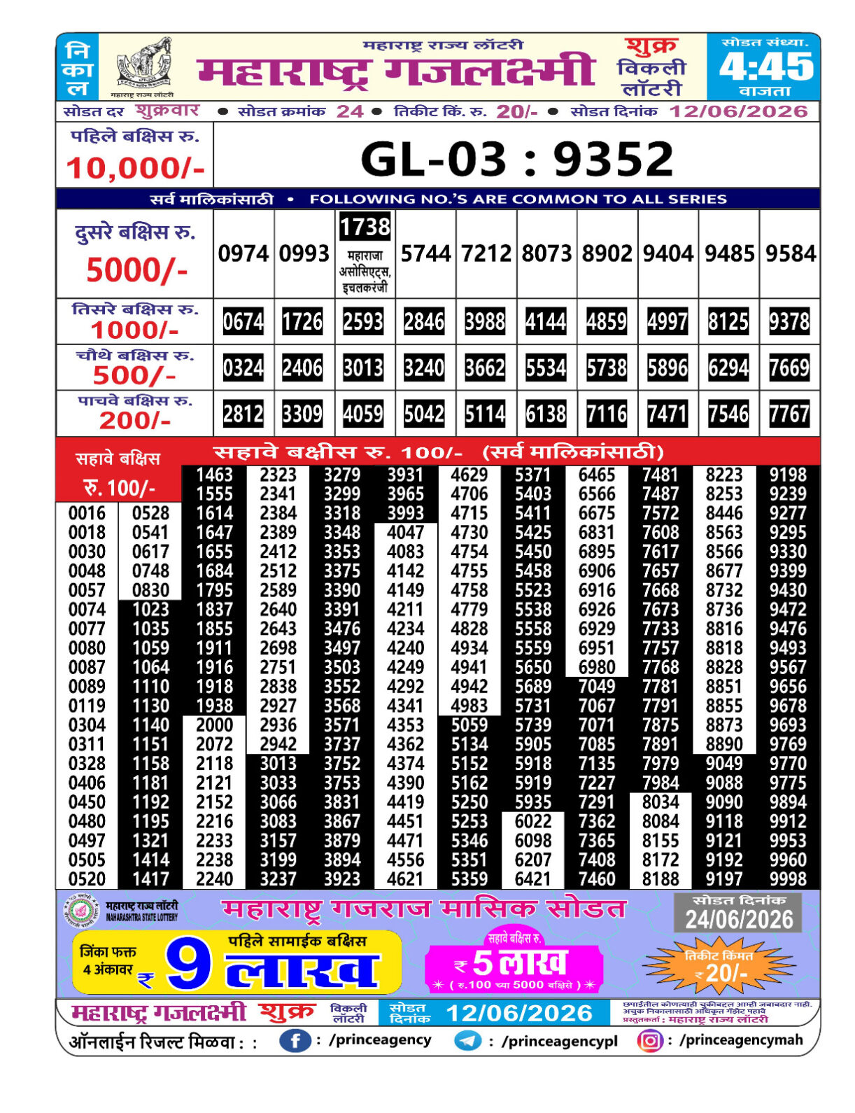 Today Lottery Sambad
