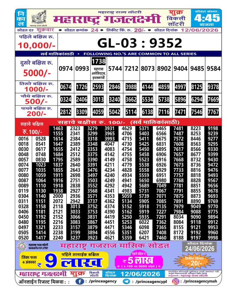 Maharashtra Gajlaxmi Weekly Lottery Result 12.06.2026