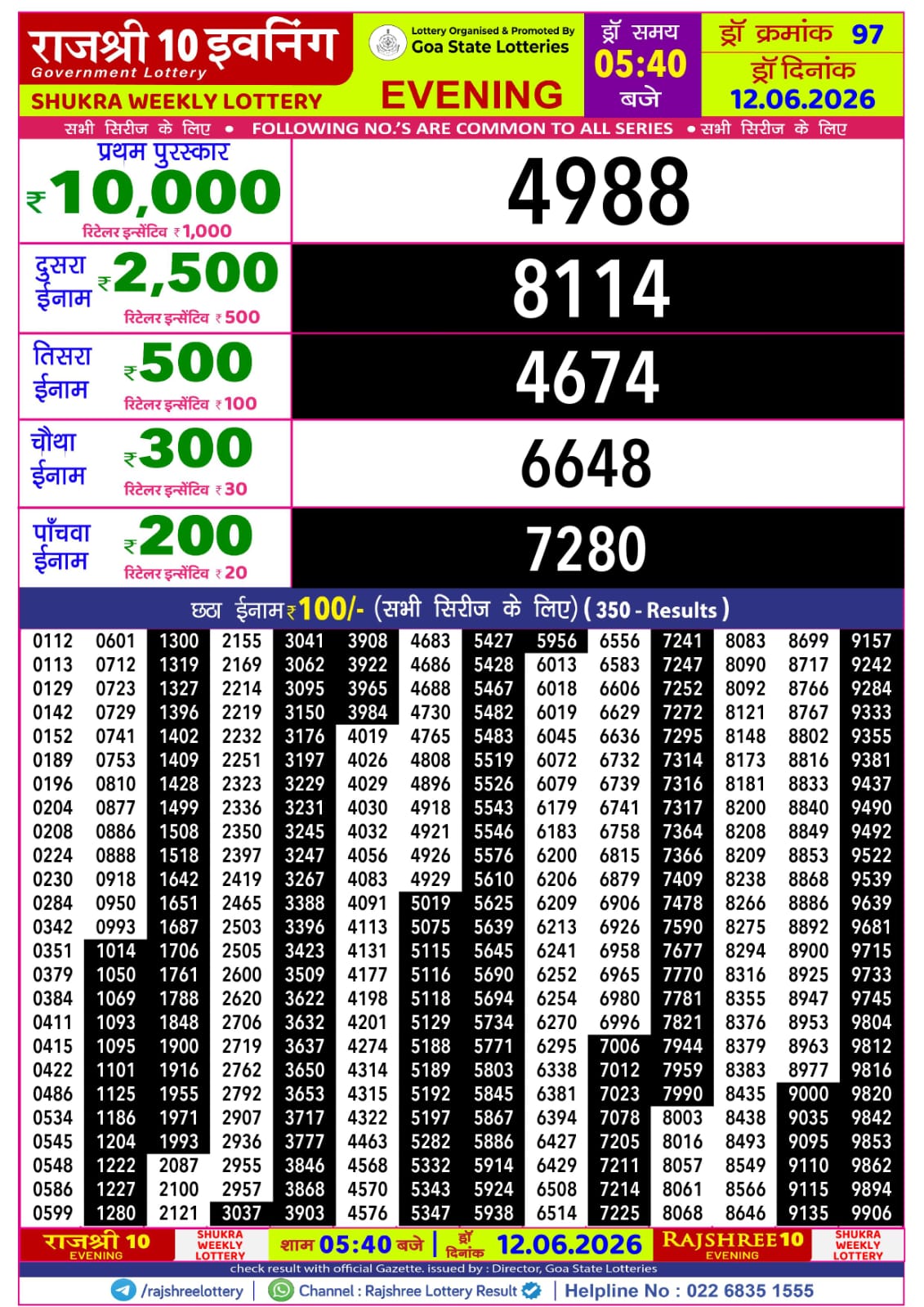 Today Lottery Sambad