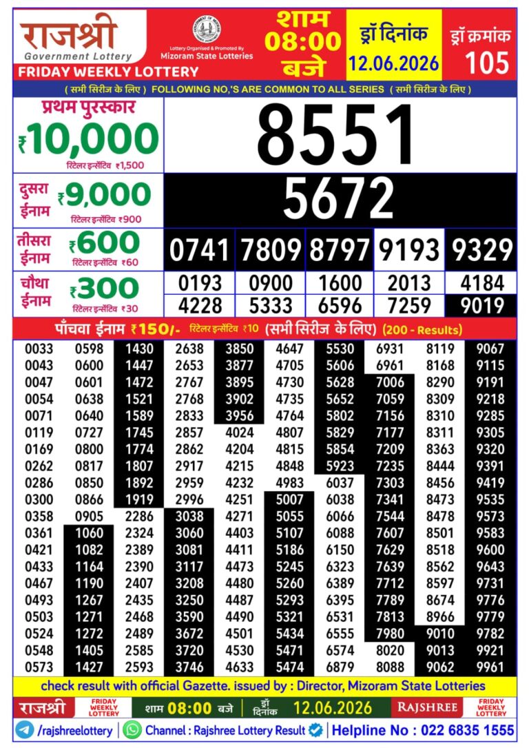 Mizoram State Lottery Rajshree Daily 8pm Result 12.06.2026