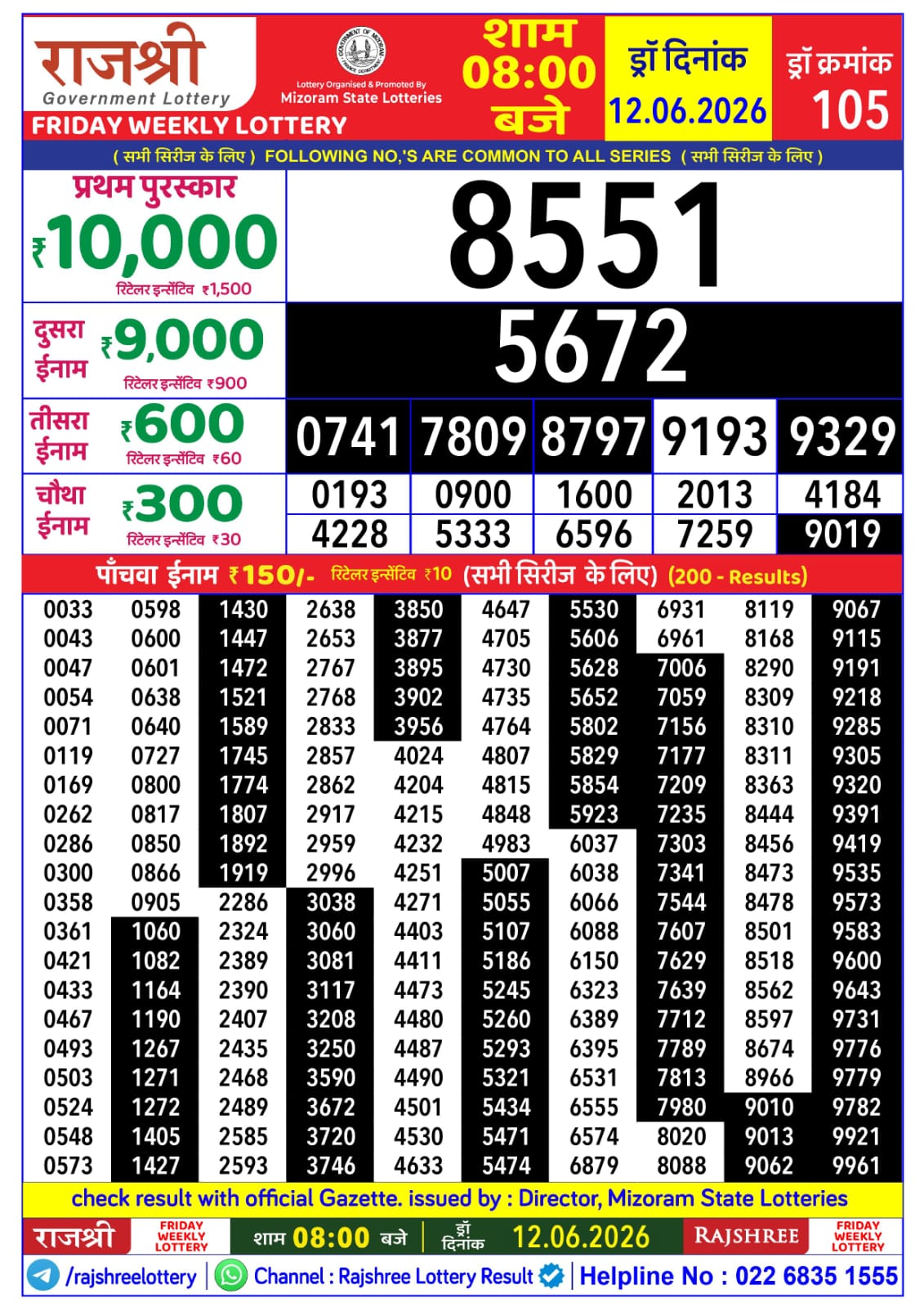 Today Lottery Sambad