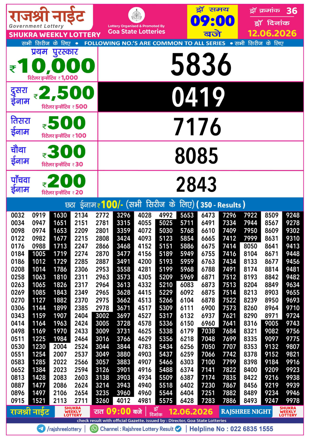 Today Lottery Sambad
