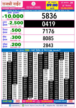 Today Lottery Sambad