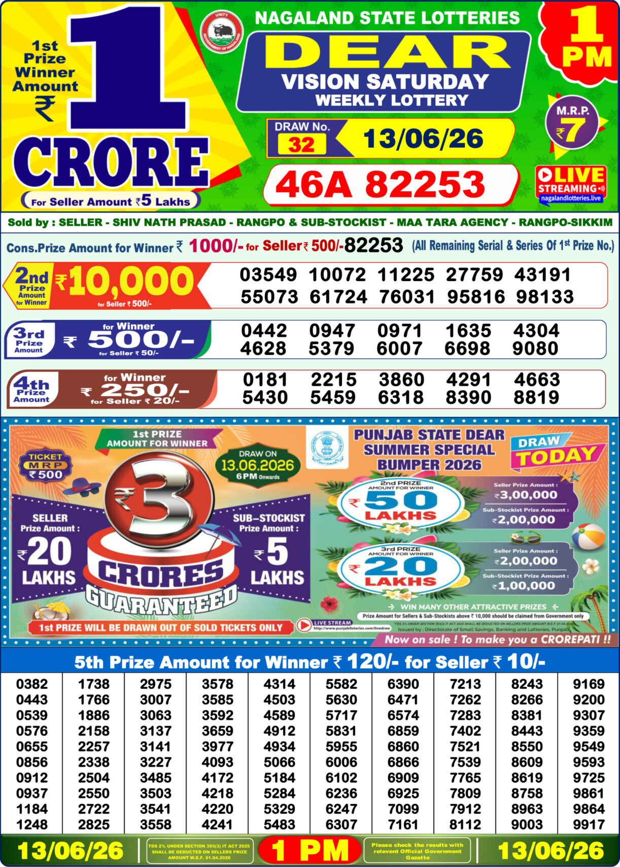 Today Lottery Sambad