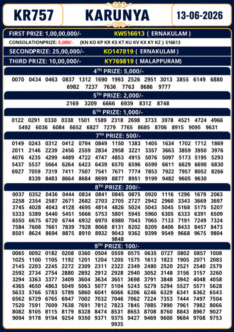 Karunya KR-757 Lottery Result Kerala Today