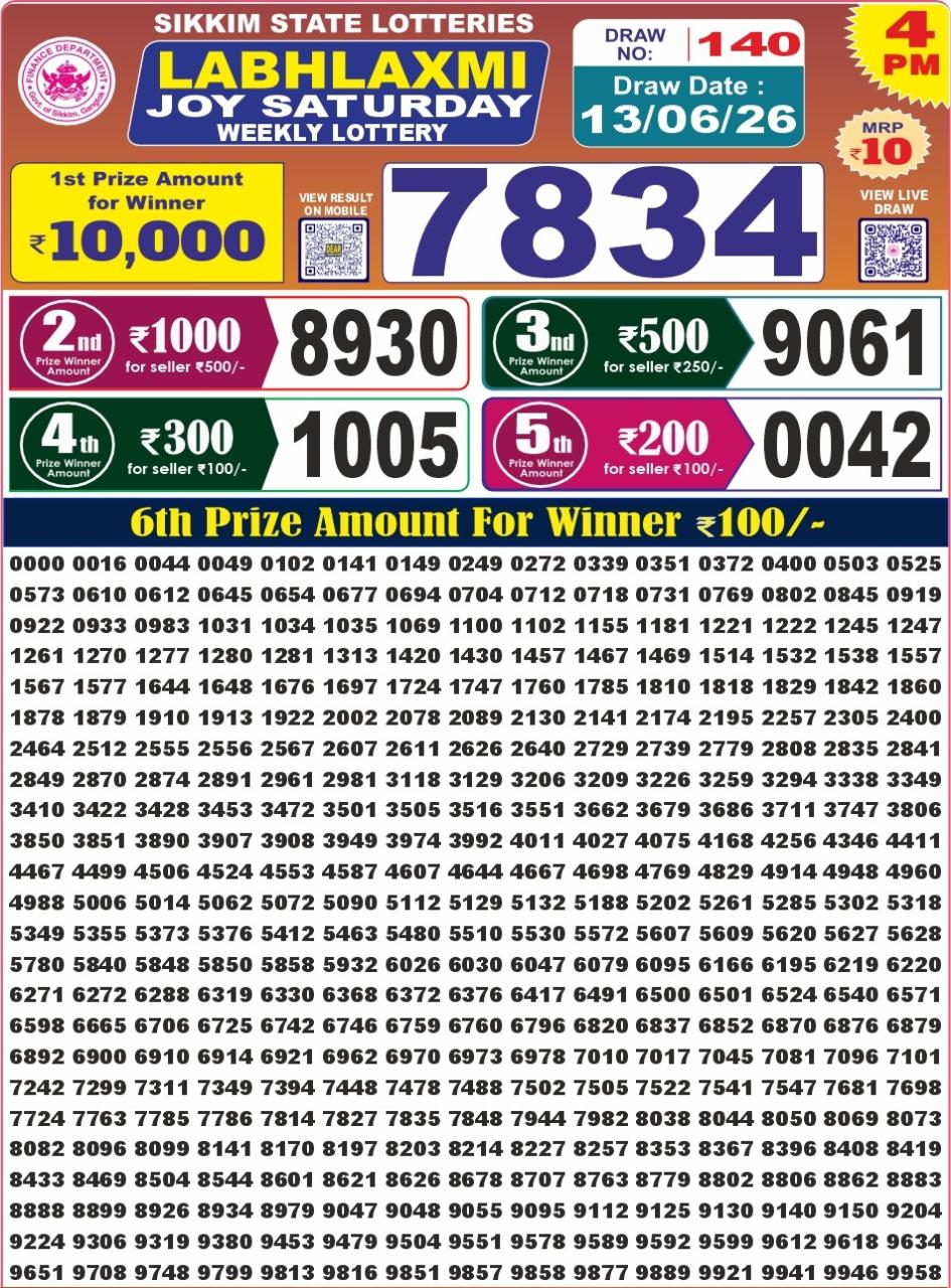 Today Lottery Sambad