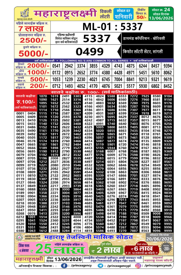 Maharashtra Laxmi Weekly Lottery Draw Result 13.06.2026