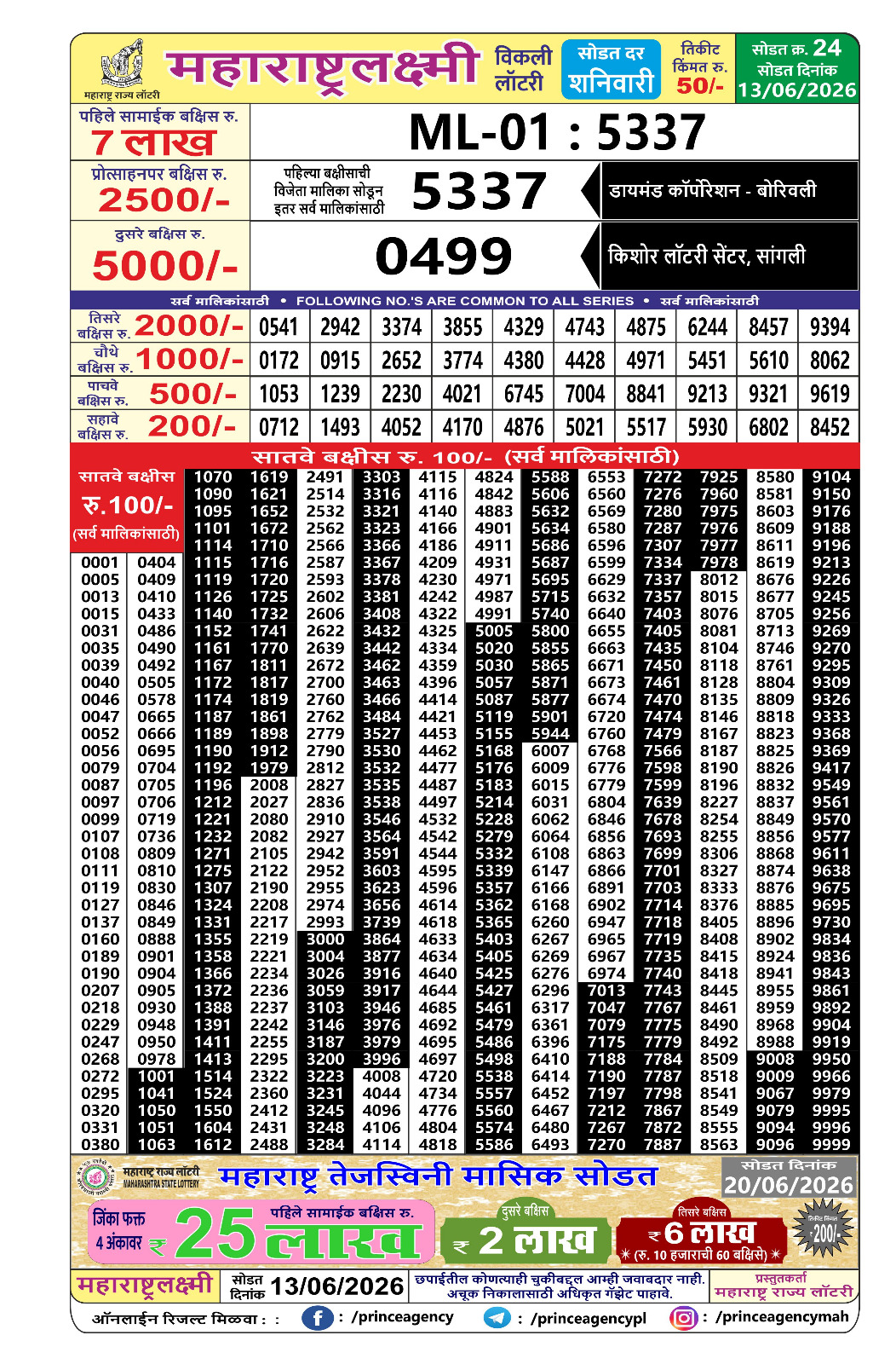 Today Lottery Sambad
