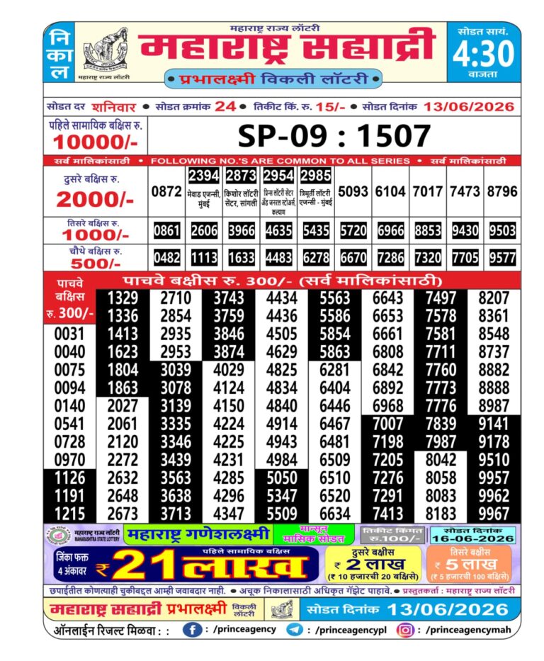 Maharashtra Sahyadri Weekly Lottery Result 13.06.2026