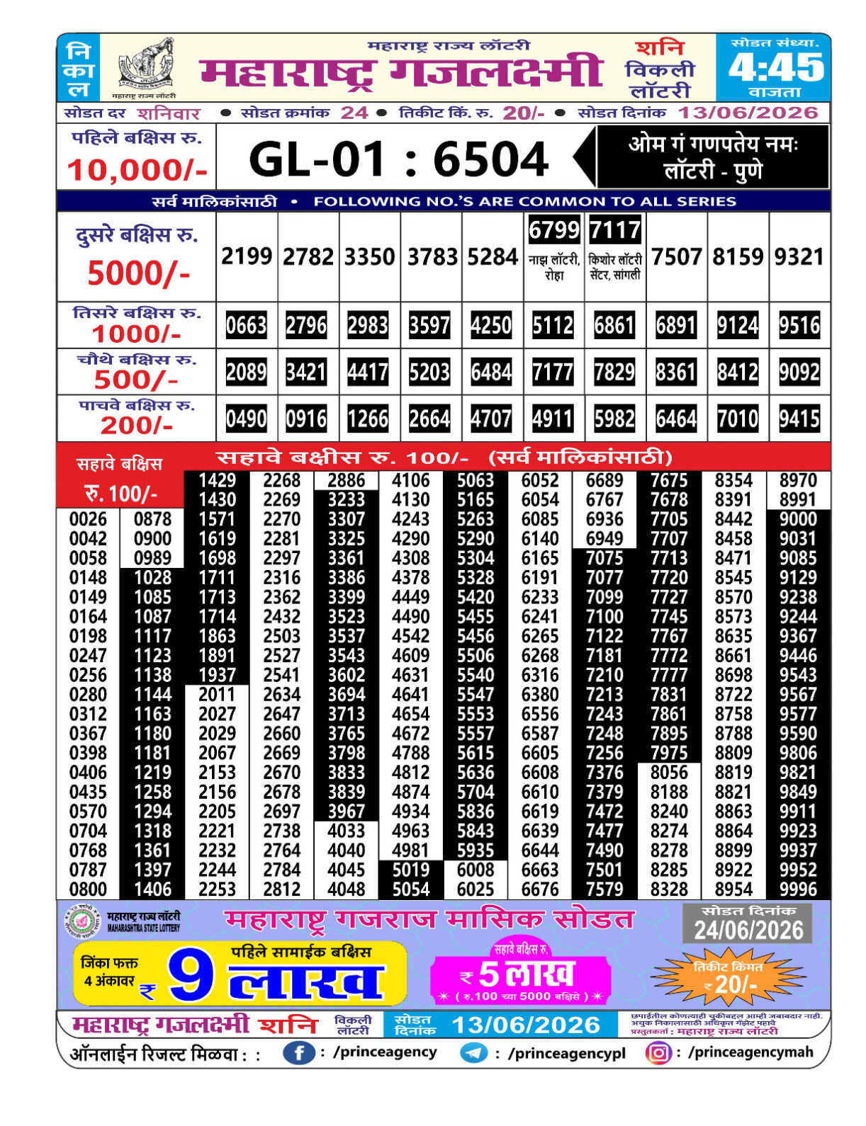 Today Lottery Sambad