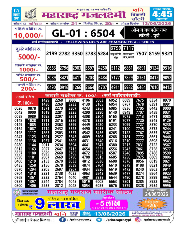 Maharashtra Gajlaxmi Weekly Lottery Result 13.06.2026