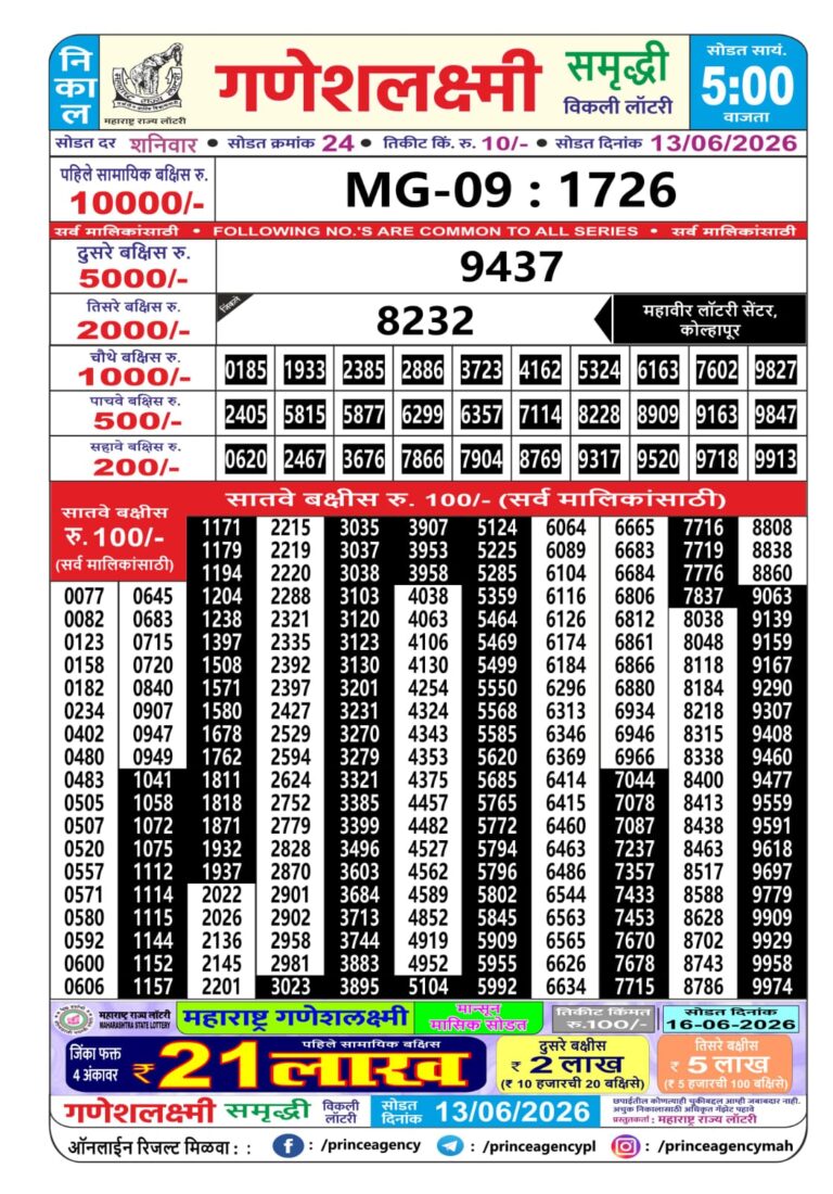 Maharashtra Ganeshlaxmi Weekly Lottery Result 13.06.2026