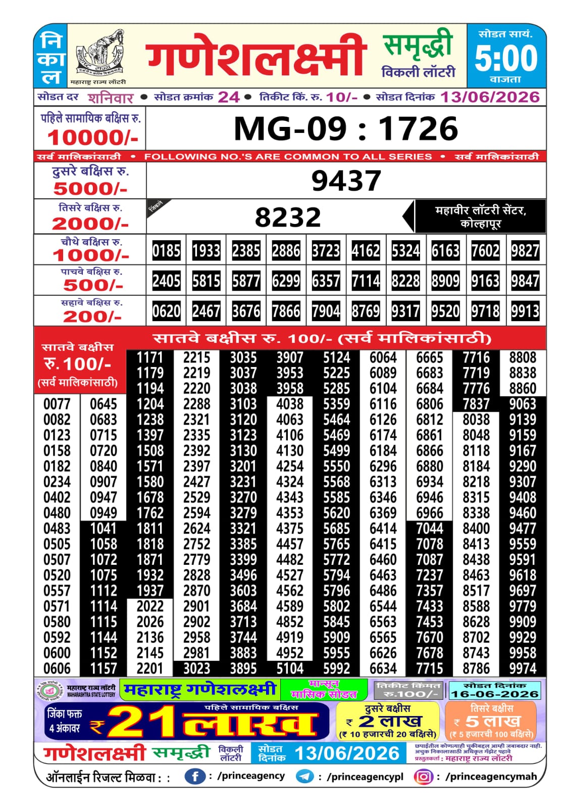 Today Lottery Sambad