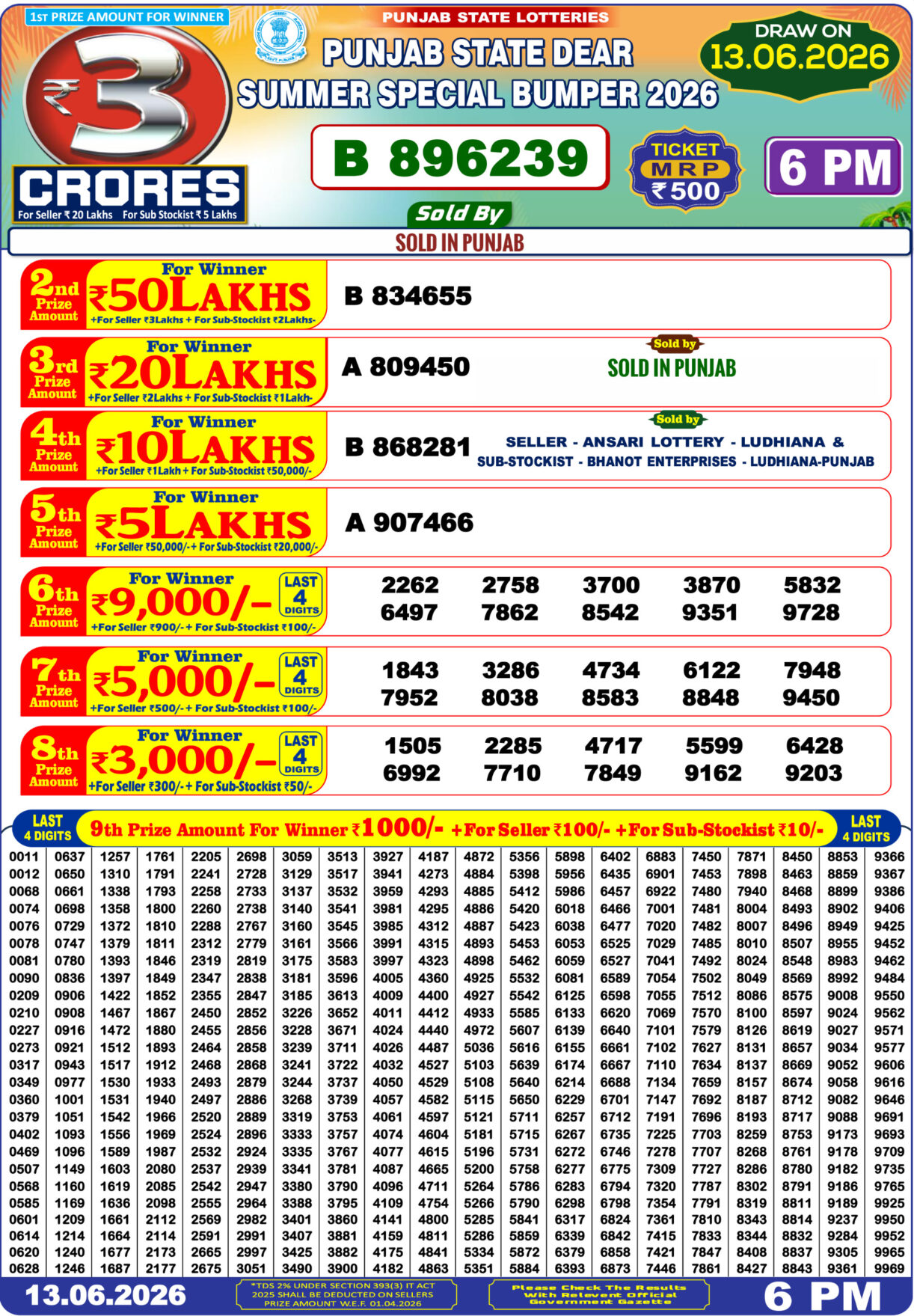 Today Lottery Sambad