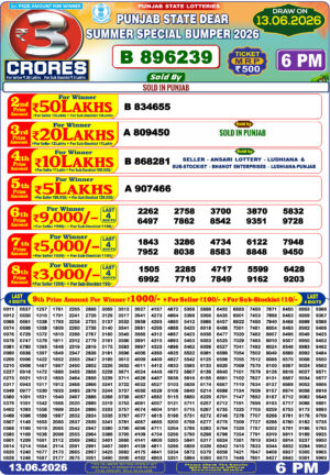 Today Lottery Sambad