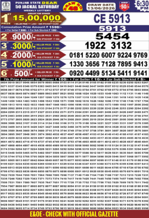 Today Lottery Sambad